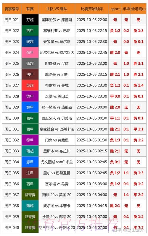 世界杯比分方法