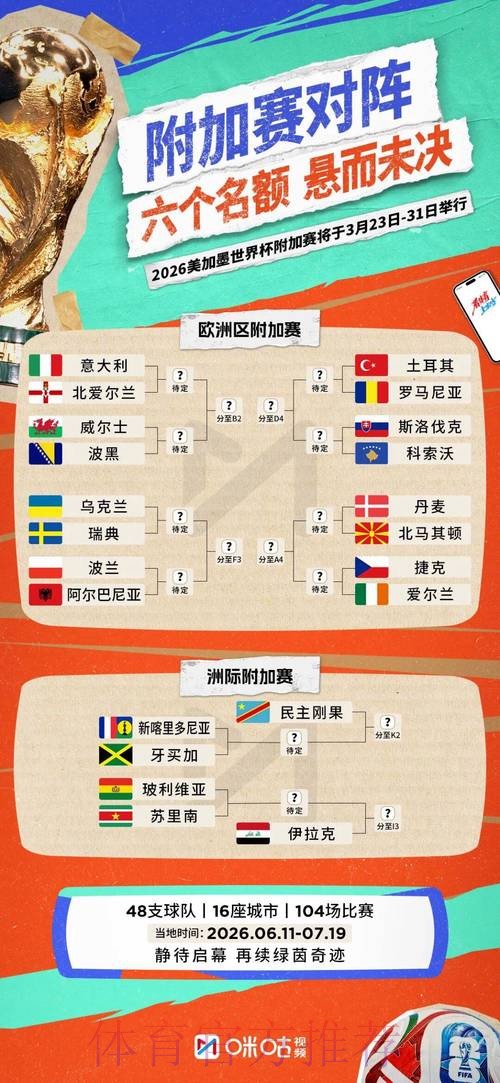 2026世界杯阵容分析高清 2026世界杯阵容分析高清