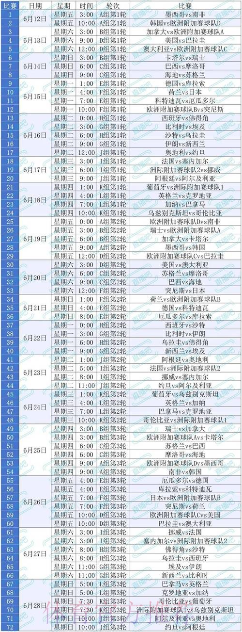 2026美加墨世界杯每日赛程准不准 2026美加墨世界杯每日赛程准不准